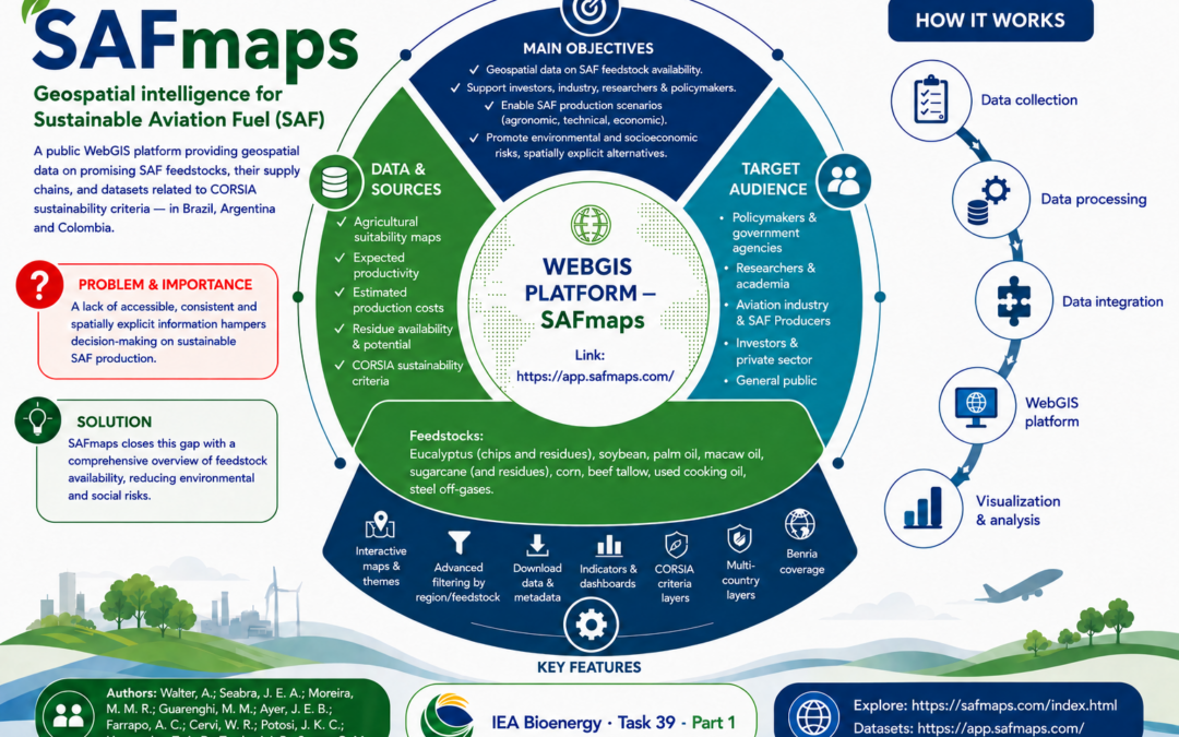 WEBGIS PLATFORM-SAFmaps