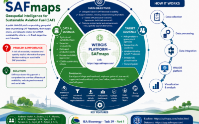 WEBGIS PLATFORM-SAFmaps
